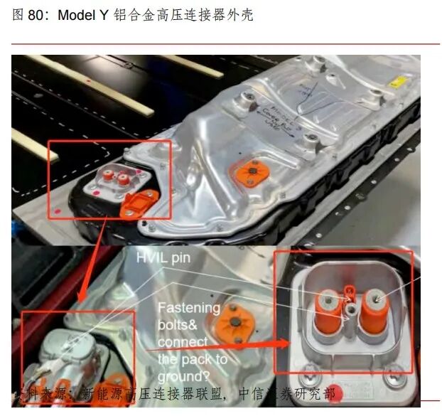 特斯拉 Modle 3线束拆解分析的图24