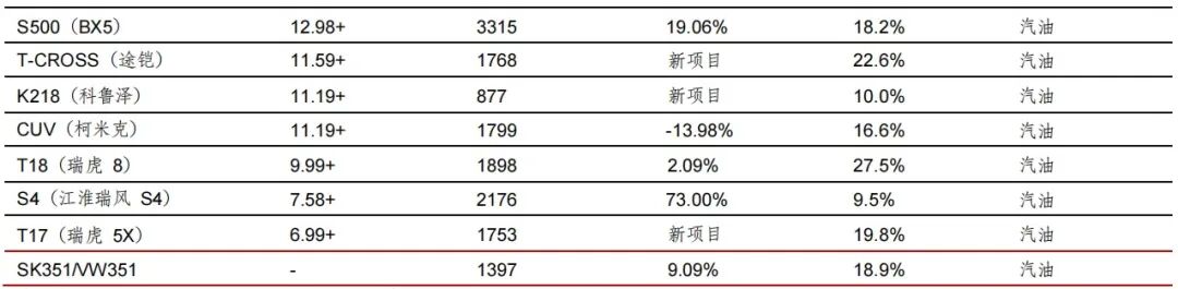 特斯拉 Modle 3线束拆解分析的图12