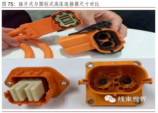 特斯拉 Modle 3线束拆解分析的图19