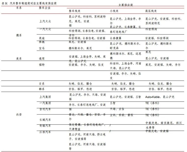 特斯拉 Modle 3线束拆解分析的图15