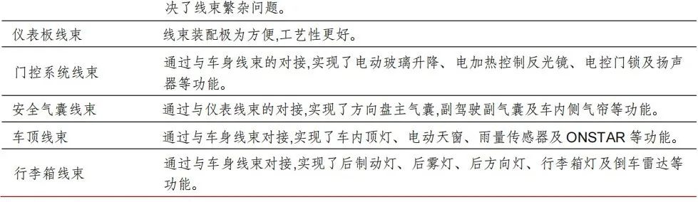 特斯拉 Modle 3线束拆解分析的图5