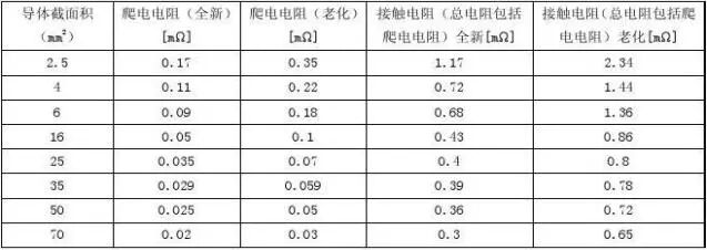 新能源汽车高压线束技术规范的图11