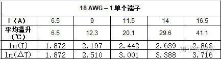 單個端子的連接器降額曲線的圖2