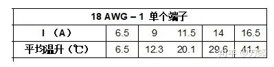 單個端子的連接器降額曲線的圖1
