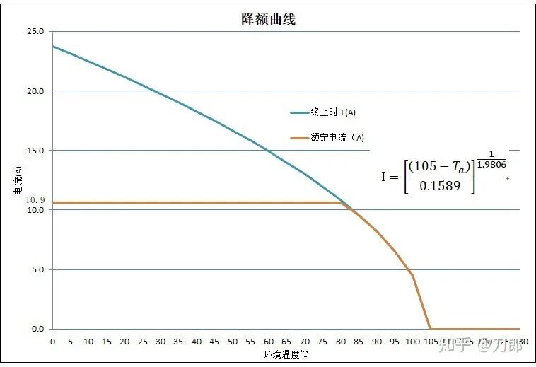 單個端子的連接器降額曲線的圖5