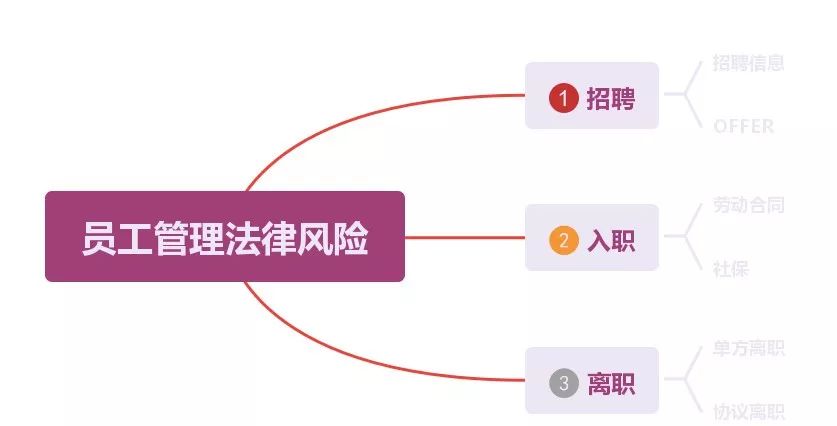 「我失業了，但是拜HR所賜，我拿到了5w賠償」 職場 第2張