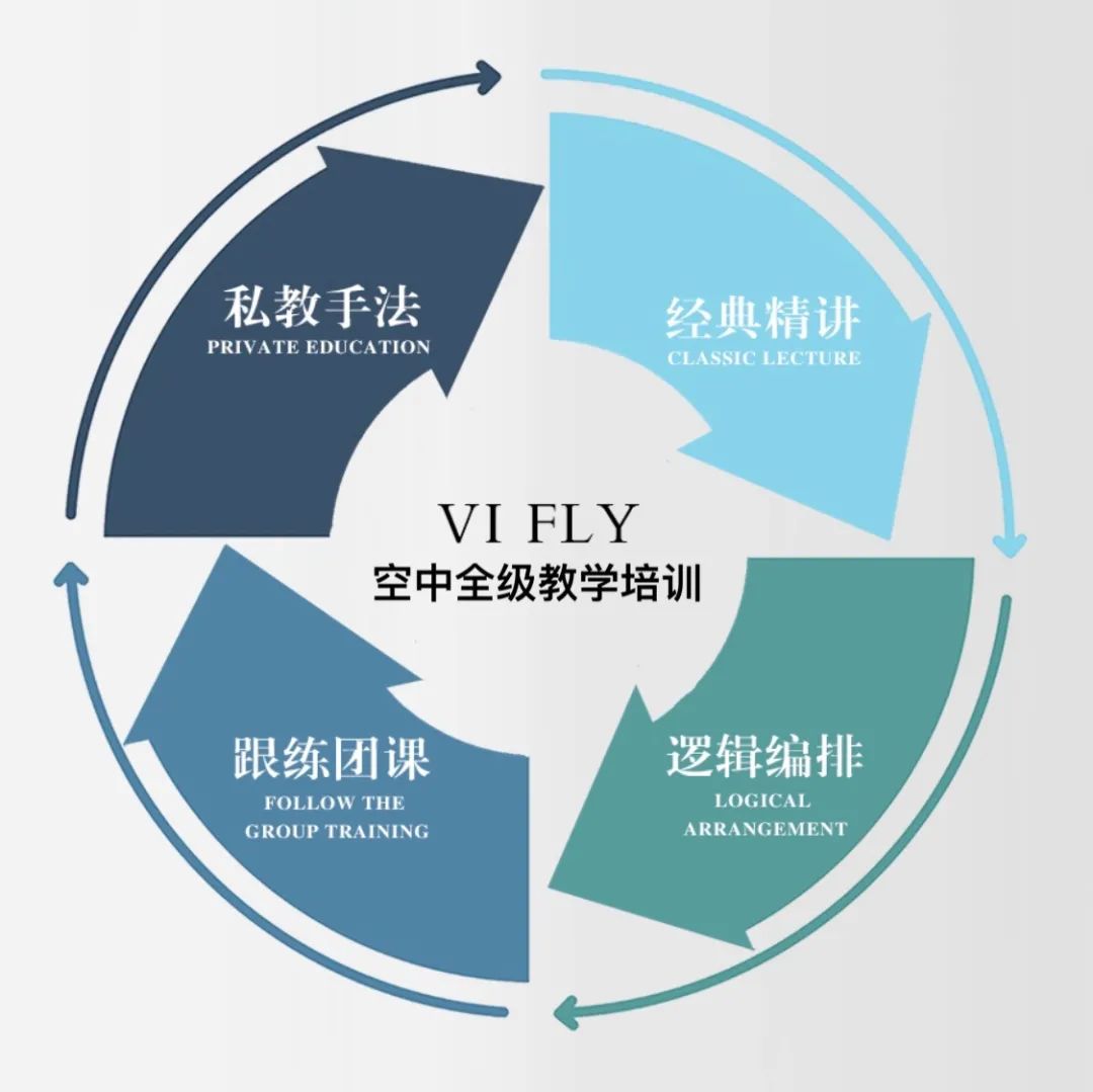 北京站VIFLY空中瑜伽体系培训学什么？空中实用教学培训