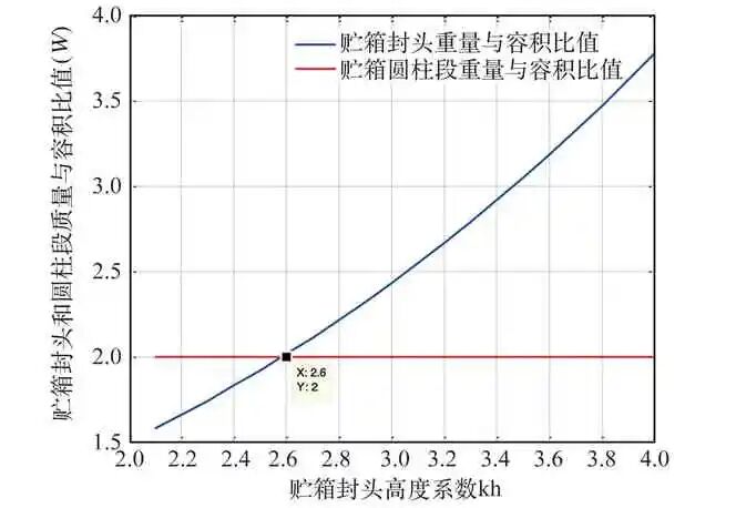 载人登月航天器推进系统方案选择分析的图18