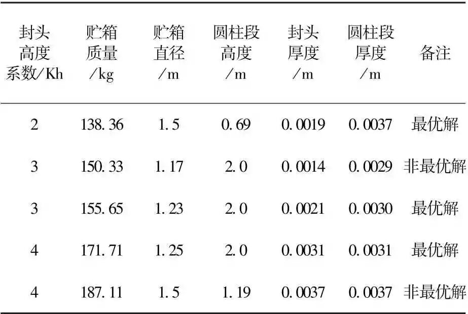 载人登月航天器推进系统方案选择分析的图17