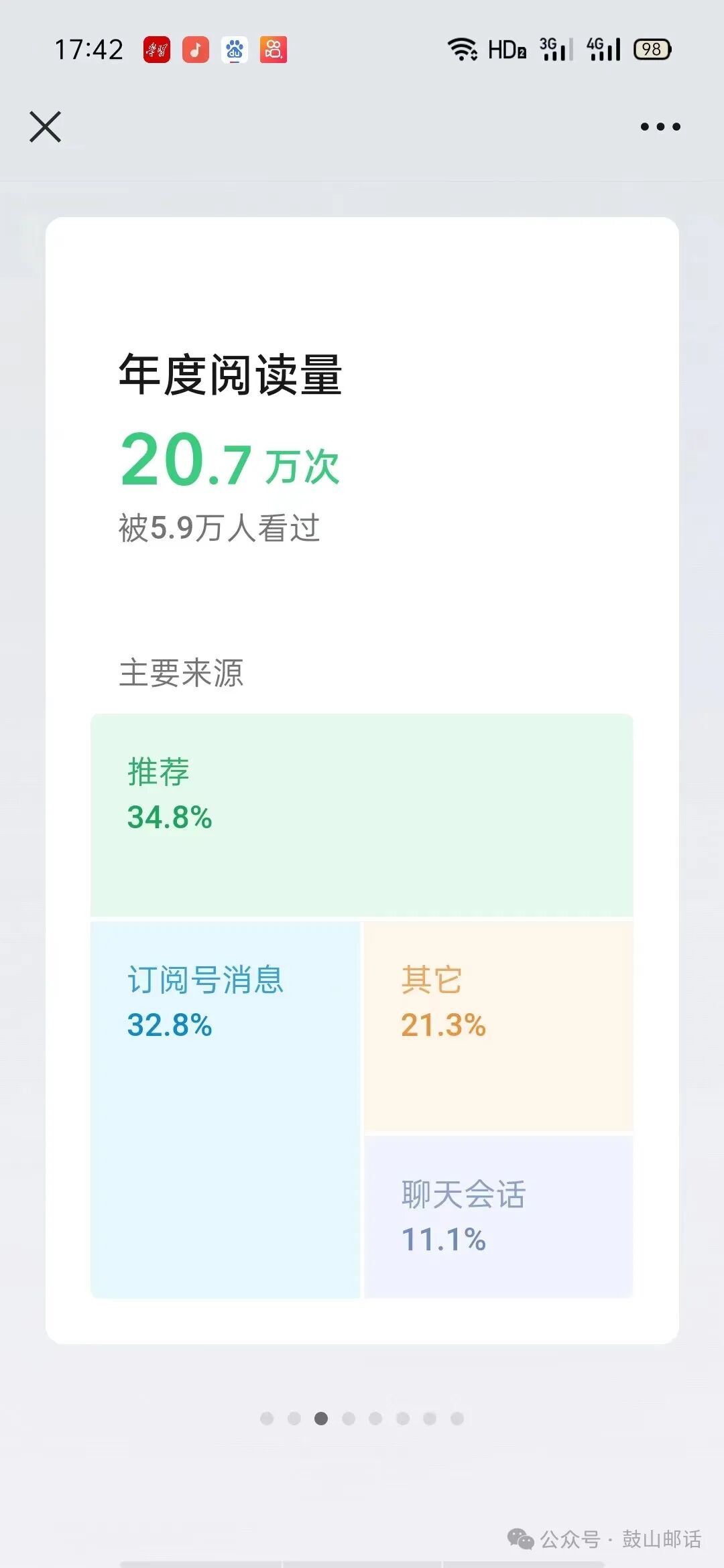 【平台互动】2023年度平台创作历程