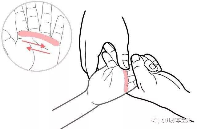 【小儿推拿】宝宝疝气莫烦恼，小儿推拿来支招！赶紧收藏(图3)