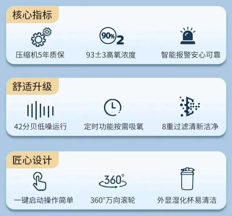 肺阻塞用什么制氧机呼吸不再困难：制氧机为心肺疾病患者保驾护航！_https://www.jmylbn.com_新闻资讯_第3张