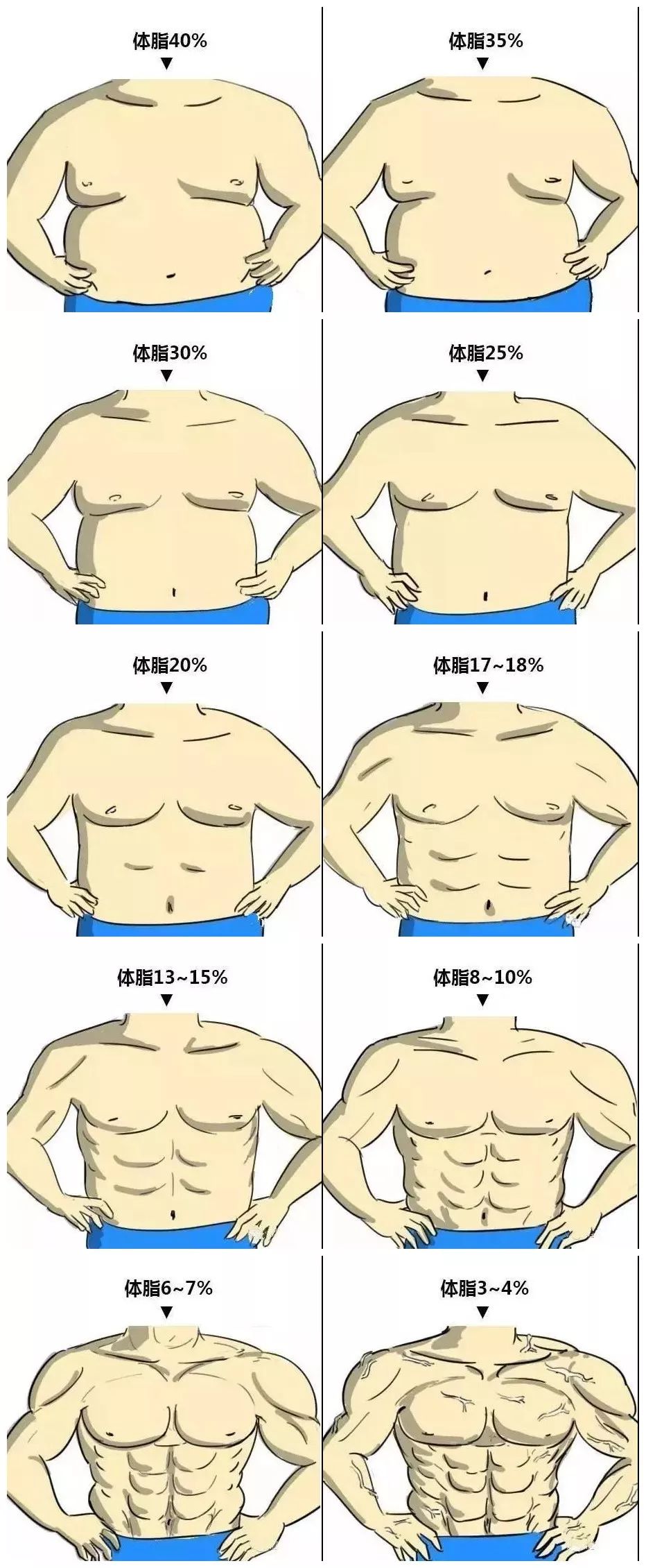 惊 在家宅的第n天 凭什么有人躺着吃都能瘦 健身训练营 微信公众号文章阅读 Wemp