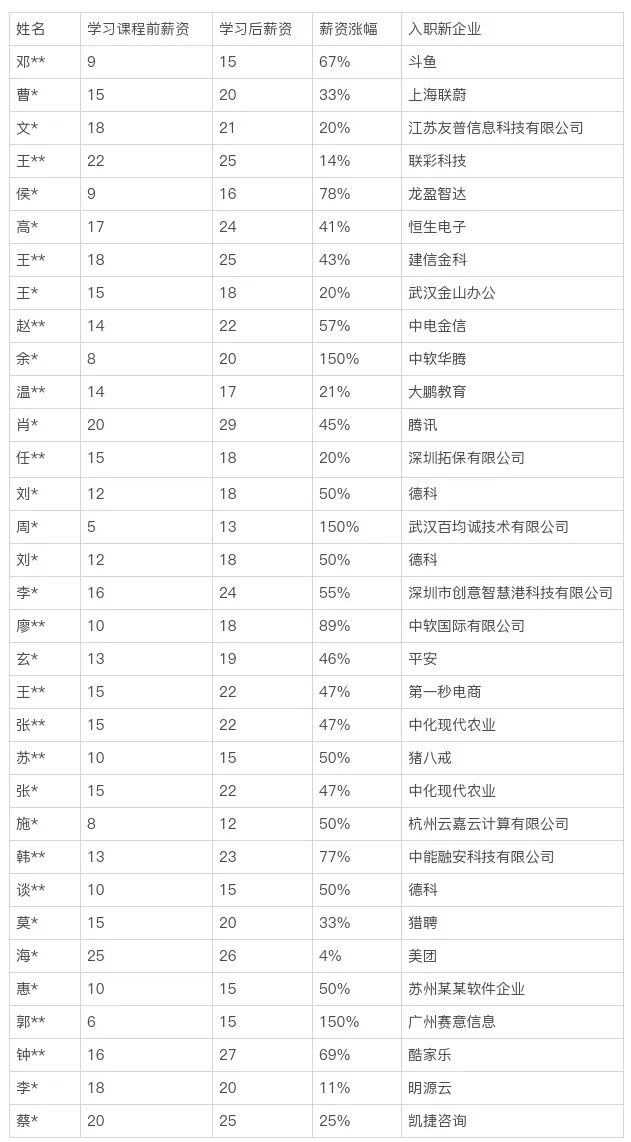 现在Axios封装和api接口都这样做了！