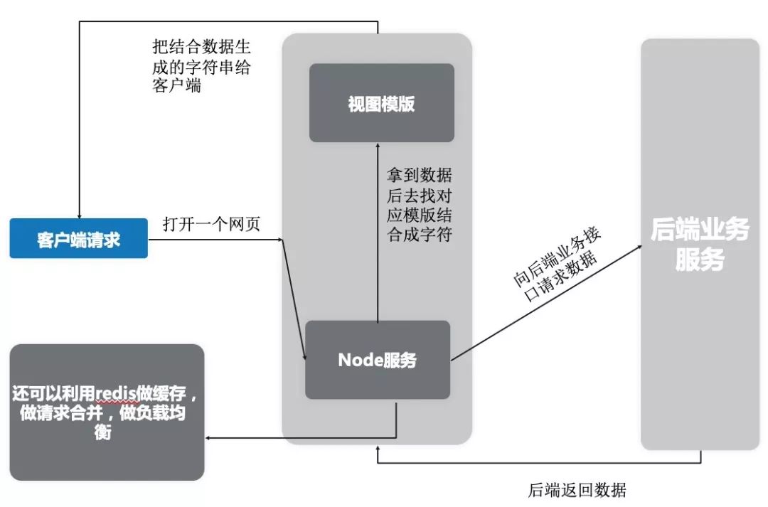 js下拉菜单联动_js文本框和下拉框联动_前端js联动