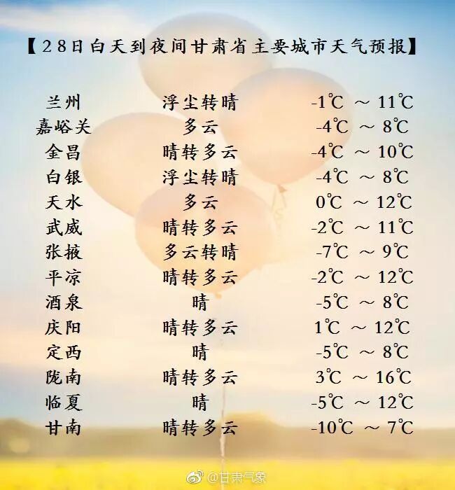 金昌明天天气 最大风速10级，降温5～10℃，金昌武威兰州等地出现重污染天气！一直将持续到…