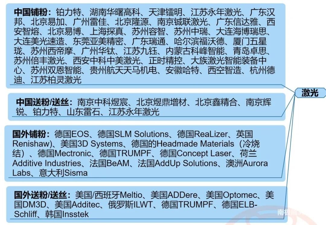 重磅：刹车盘金属涂层新规，激光熔覆金属3D打印市场有望爆发的图14