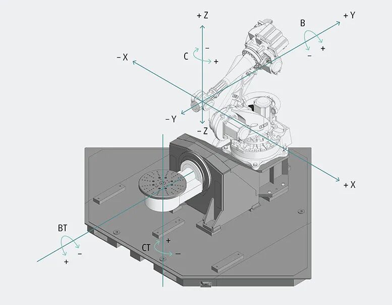重磅：刹车盘金属涂层新规，激光熔覆金属3D打印市场有望爆发的图10