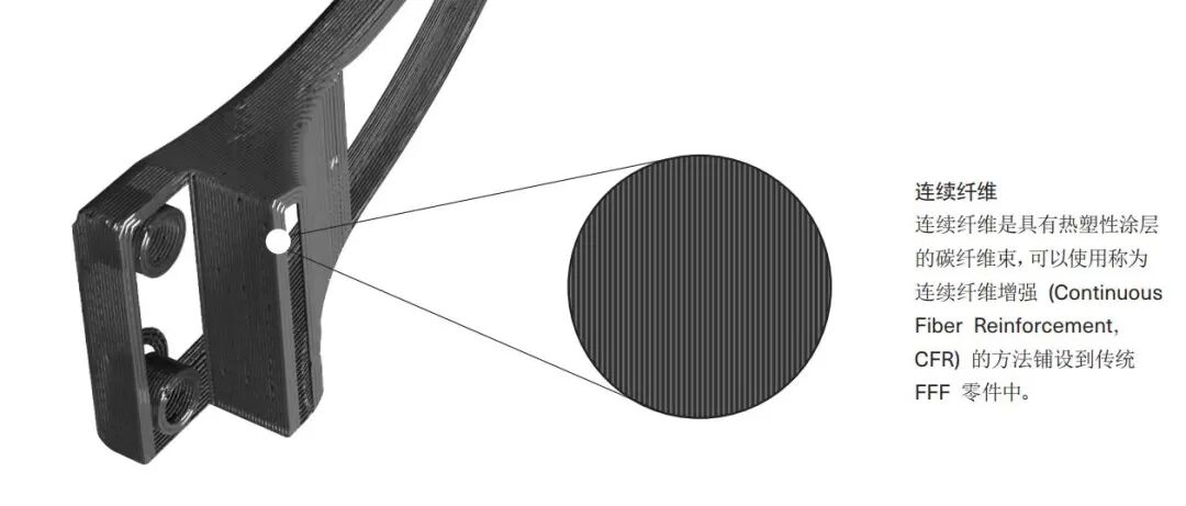《碳纤维3D打印入门指南白皮书》的图3