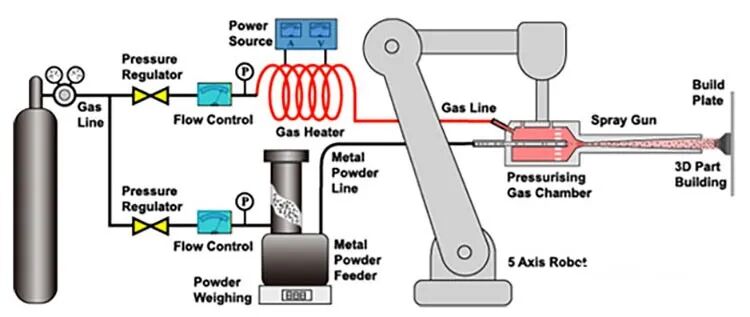 3D打印会在军事领域占重要地位吗？的图4
