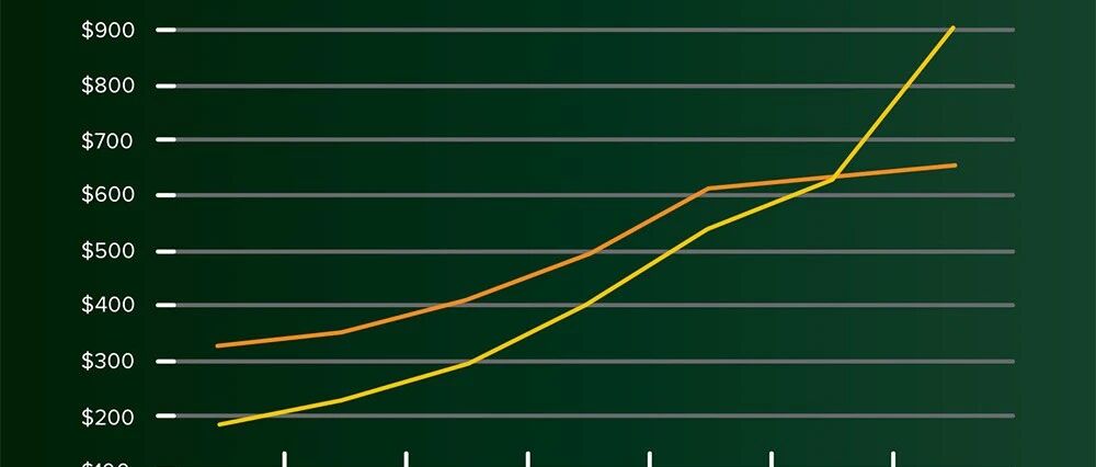 3D打印迈入生产，聚合物粉末消耗量首次超过树脂，Wohlers 2022报告
