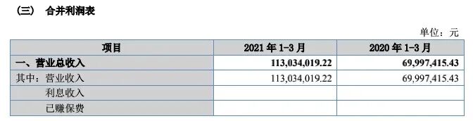 先臨三維2021年Q1營收1.13億，同比增長61.48%，凈利潤1258萬元，實現由負轉正的圖4