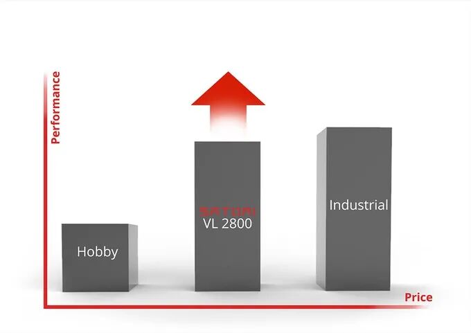 6K/工業(yè)級/大幅面MSLA 3D打印機，英國初創(chuàng)公司Satori眾籌VL2800的圖3