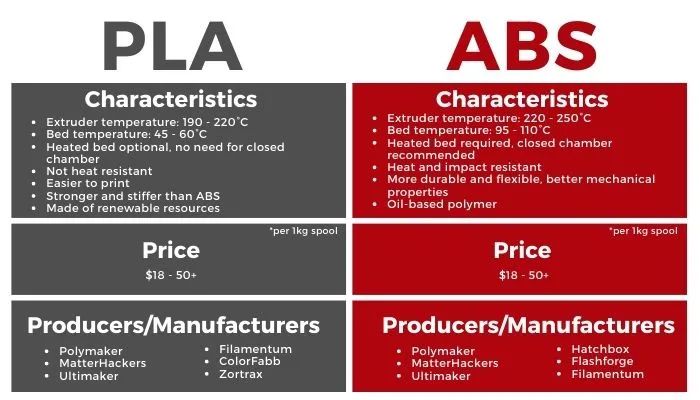 PLA vs ABS ：如何选择3D打印材料？的图9