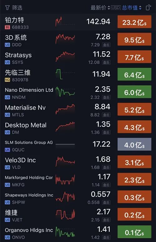 2022年十大3D打印热点的图10