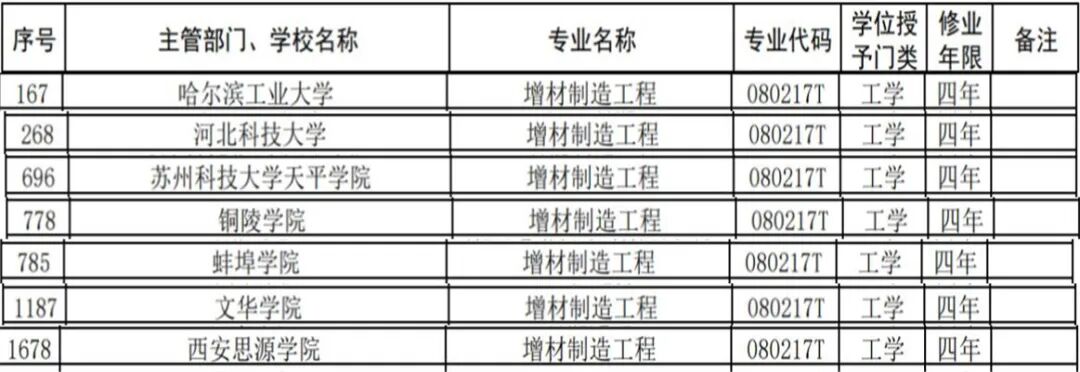 2022年十大3D打印热点的图3