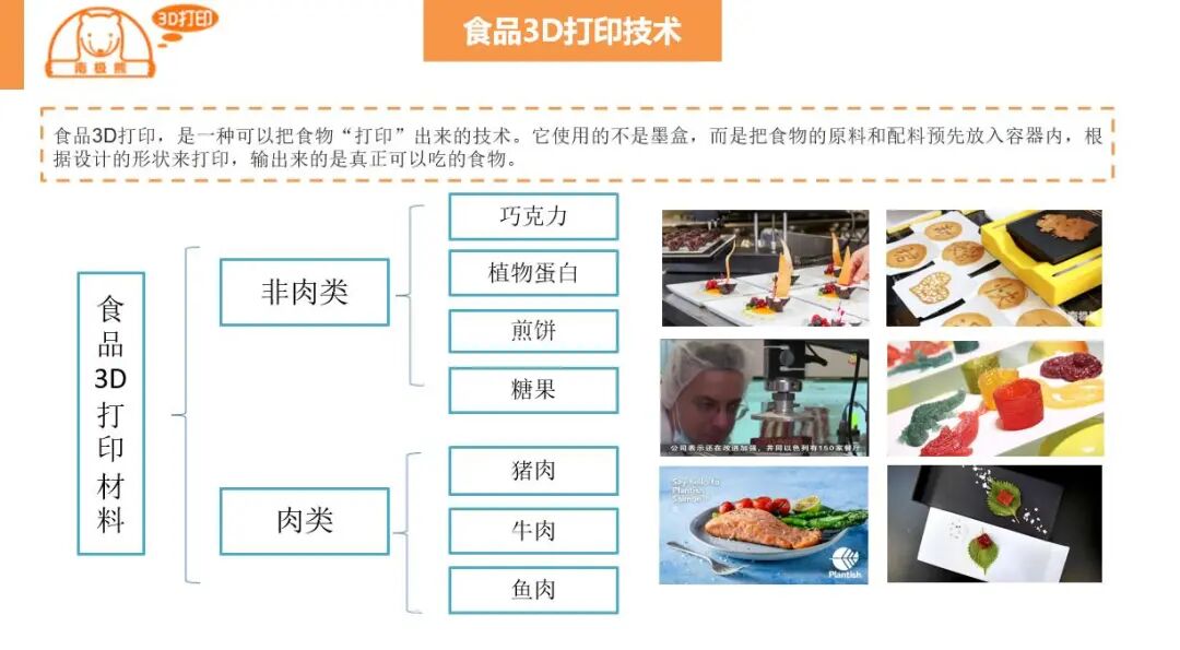 食品3D打印技术及行业格局的图2