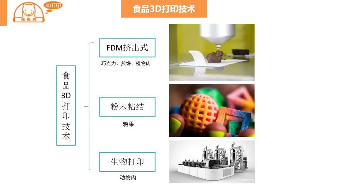 食品3D打印技术及行业格局的图3