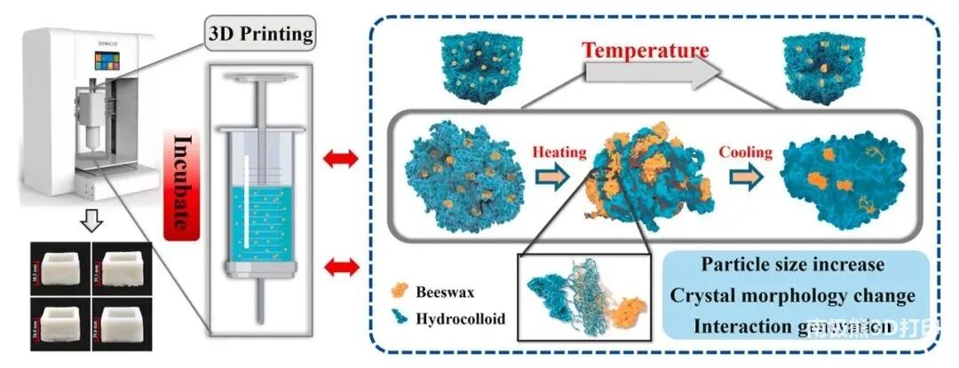 食品3D打印技术及行业格局的图15