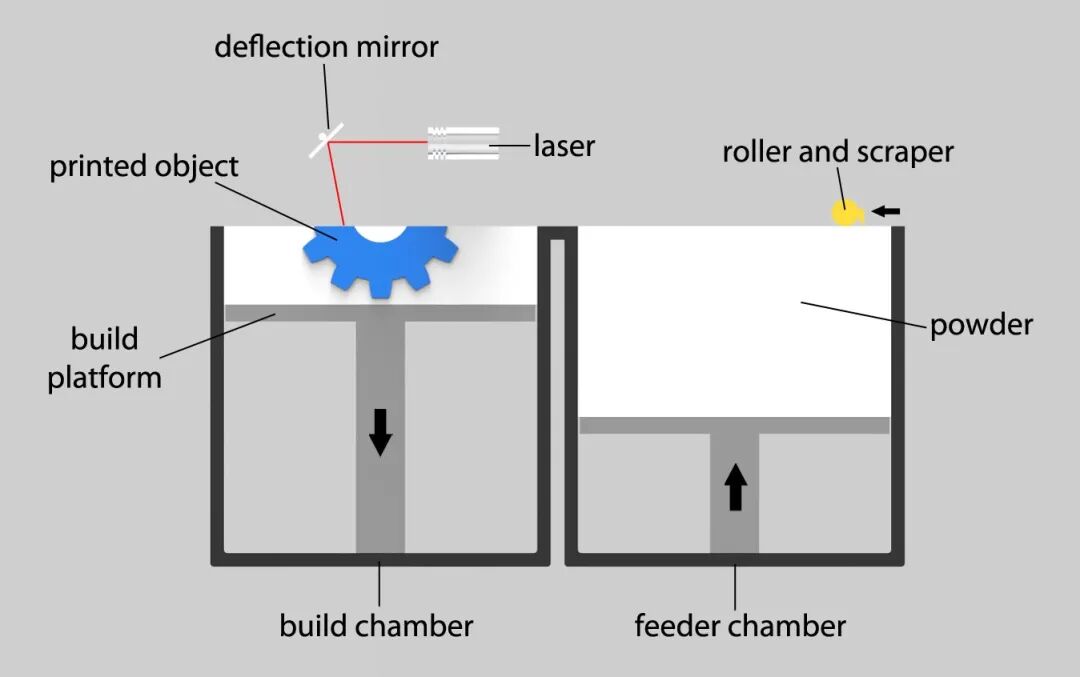 17種金屬3D打印技術的圖2