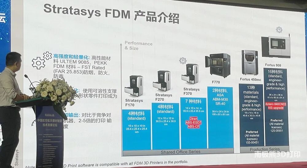 FDM：航空航天非金屬3D打印解決方案的圖5