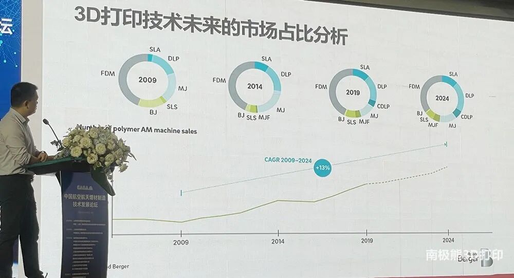 FDM：航空航天非金屬3D打印解決方案的圖4