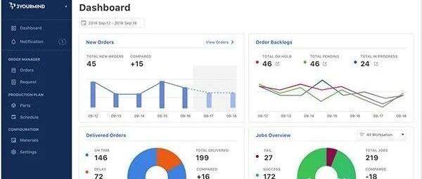 用软件优化3D打印制造流程很紧迫!3YOURMIND获8000万元A+轮融资