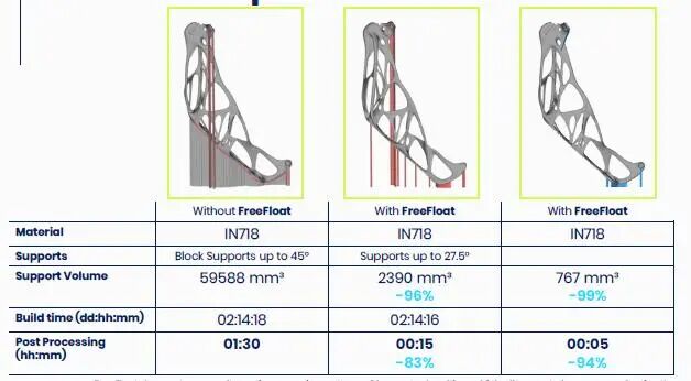德國SLM Solutions無支撐金屬3D打印技術(shù)FreeFloat的圖4