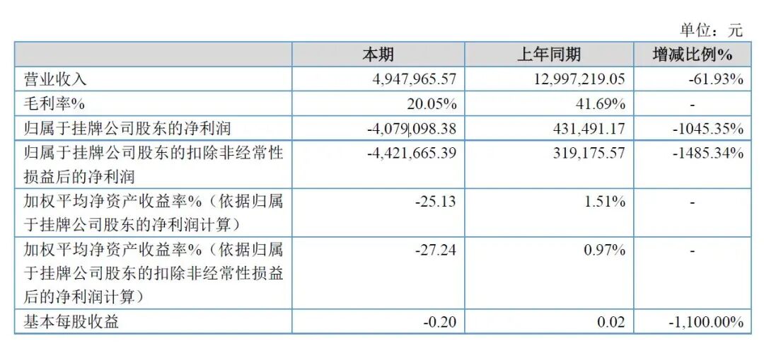 珠寶蠟模3D打印，深圳二乘三2020年收入495萬元，同比大降62%的圖1