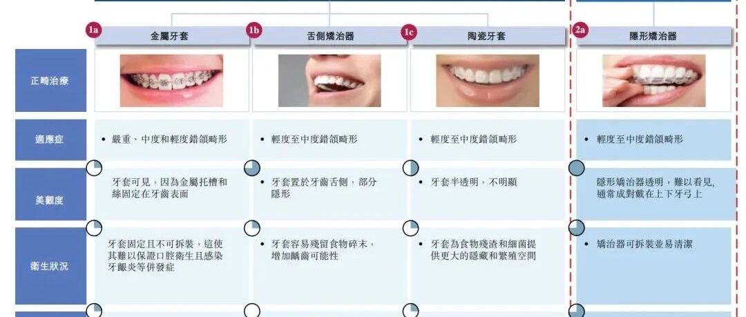 需每年3D打印1亿个牙模？国内隐形矫治器厂商时代天使申请IPO
