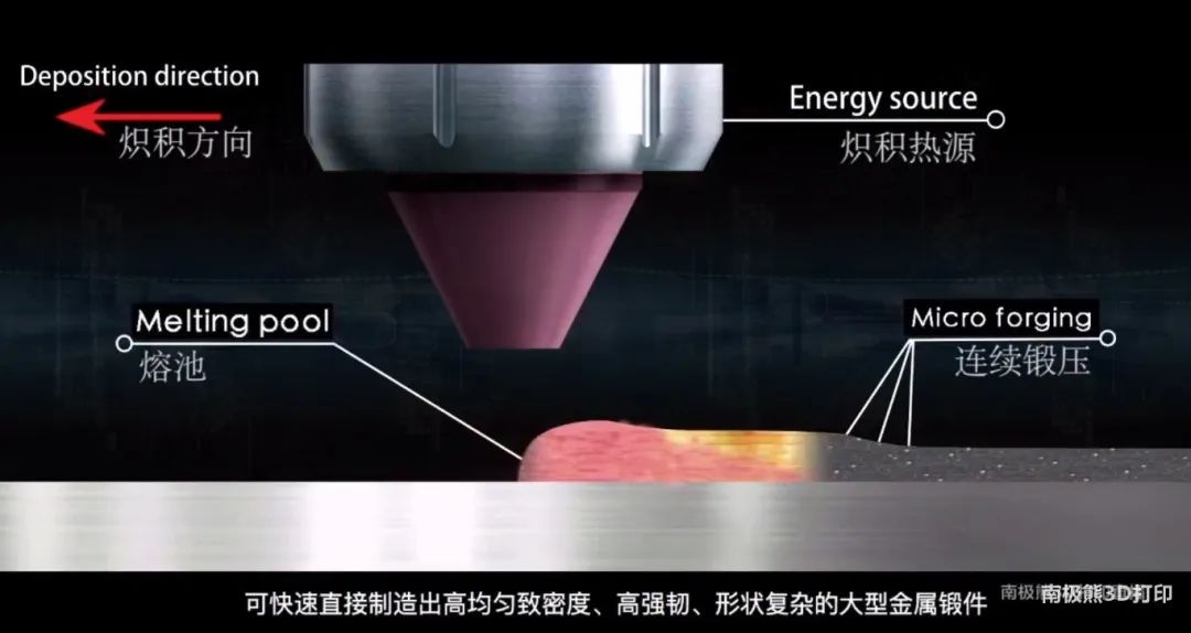 3D打印和CNC：混合制造的优劣势、应用、供应商的图31