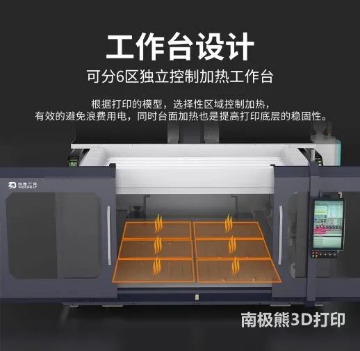 3D打印和CNC：混合制造的优劣势、应用、供应商的图35