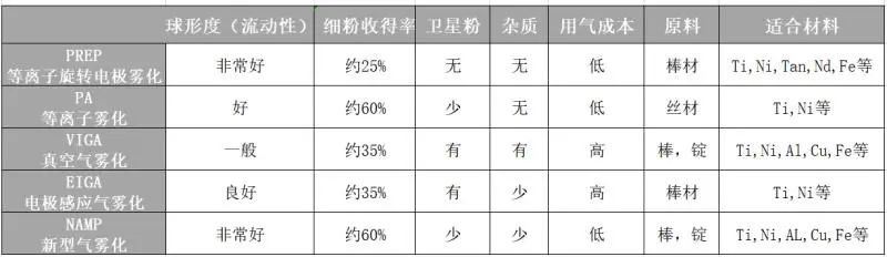 頭腦風暴：如何降低金屬3D列印粉末成本？ 科技 第4張