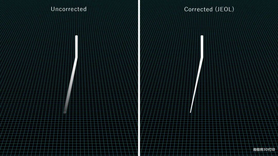 日本JEOL发布新型电子束金属3D打印机，高功率高密度高速度的图4