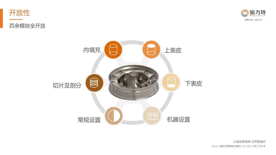 铂力特发布金属3D打印剖分软件Build Planner，已稳定运行11万小时的图7