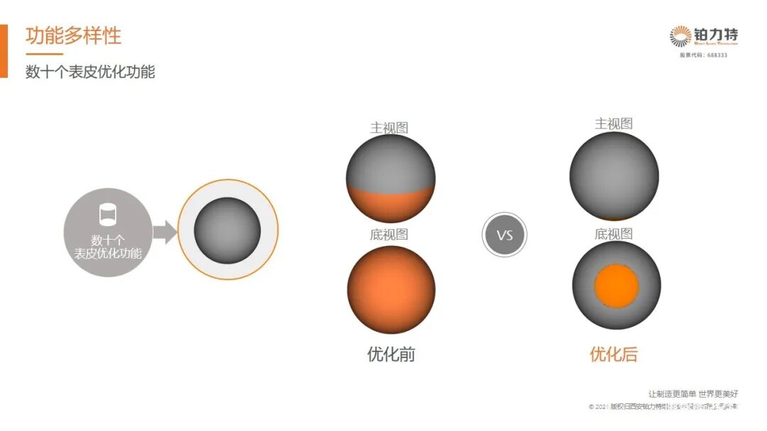 铂力特发布金属3D打印剖分软件Build Planner，已稳定运行11万小时的图4