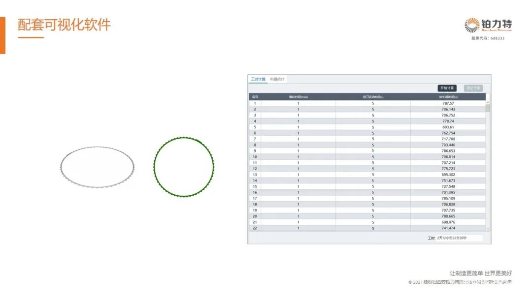 铂力特发布金属3D打印剖分软件Build Planner，已稳定运行11万小时的图8