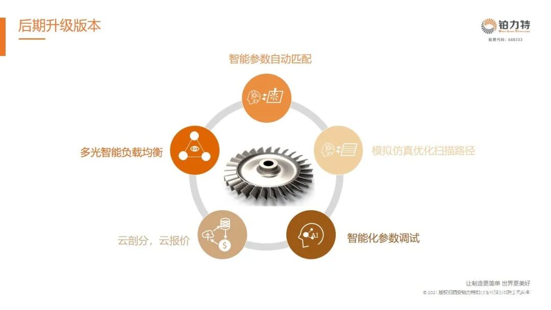 铂力特发布金属3D打印剖分软件Build Planner，已稳定运行11万小时的图9