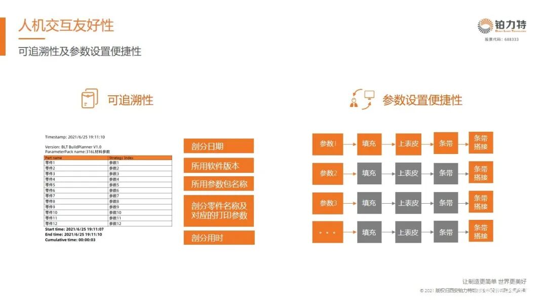 铂力特发布金属3D打印剖分软件Build Planner，已稳定运行11万小时的图6