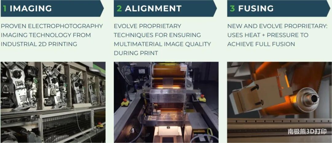 南极熊盘点：这20项3D打印技术很烧钱，中国几乎空白的图57